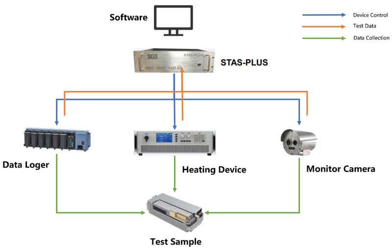 Harnessing AI for Safer, Faster Thermal Runaway Testing